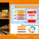 شرکت برق