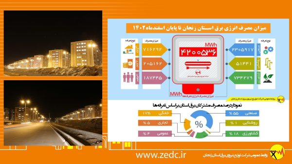 شرکت برق